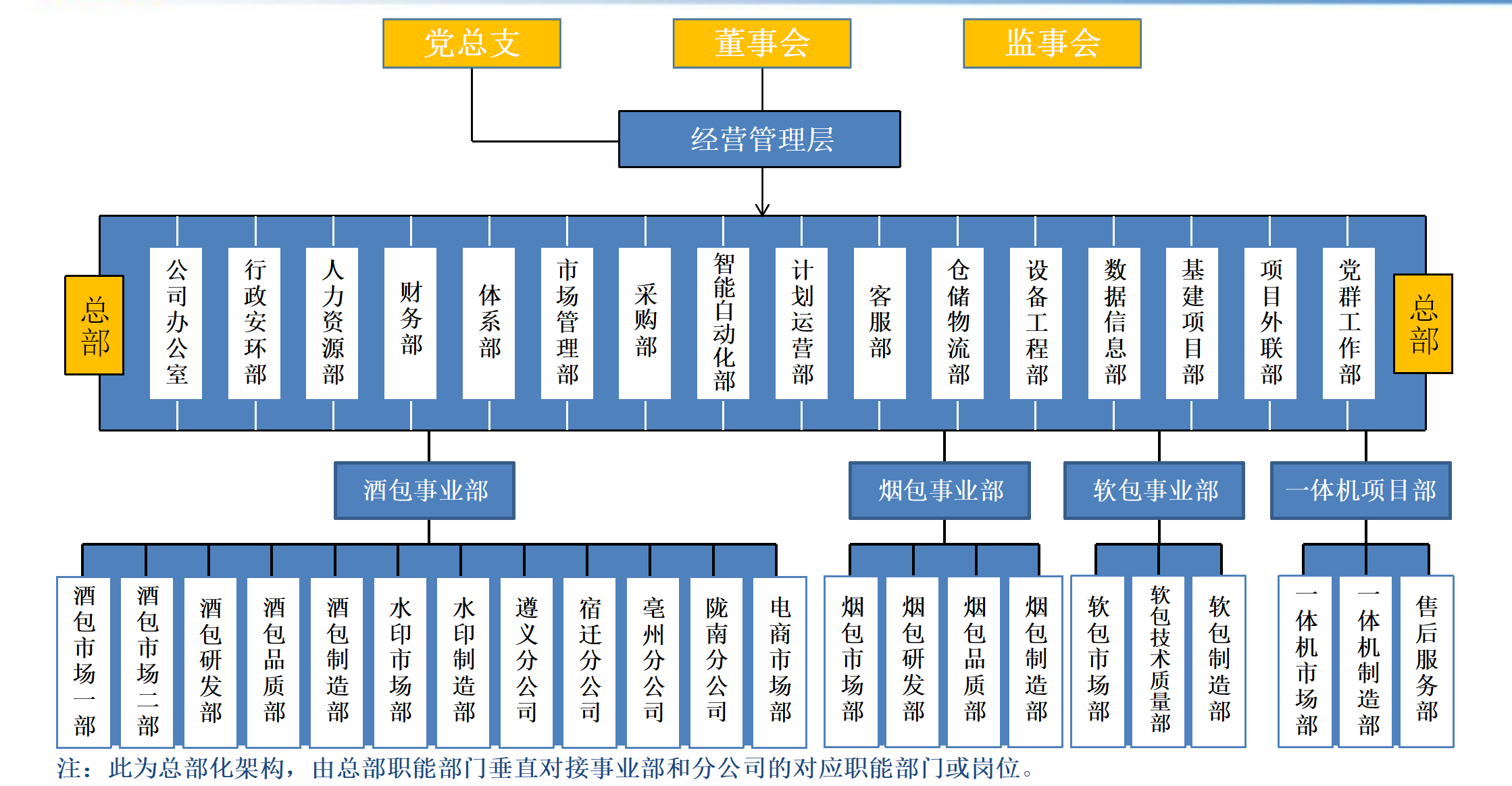 華福科技組織架構(gòu)_01(2).png