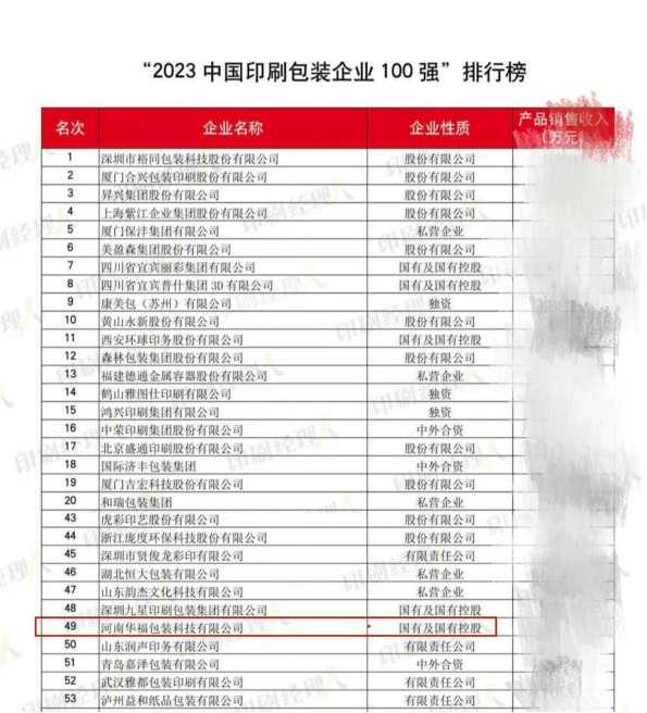 華福科技入選“中國印刷包裝百強企業前50強”